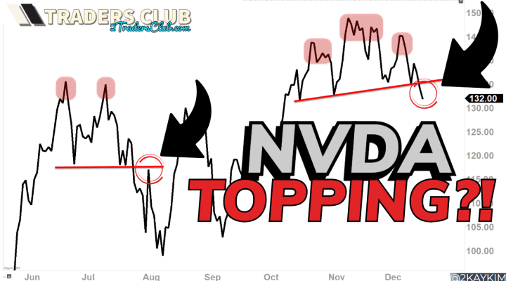 NVDA Topping?!