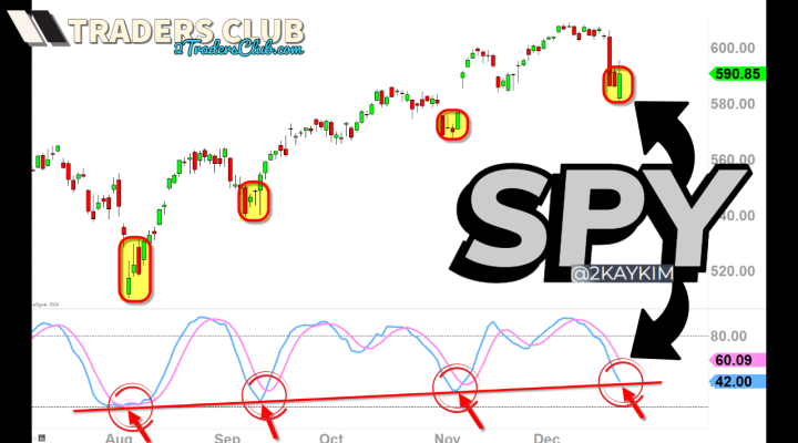 Santa Rally Monday?!