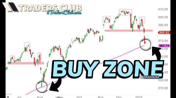 Buy Zone