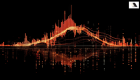 SPY Oscillator Reset
