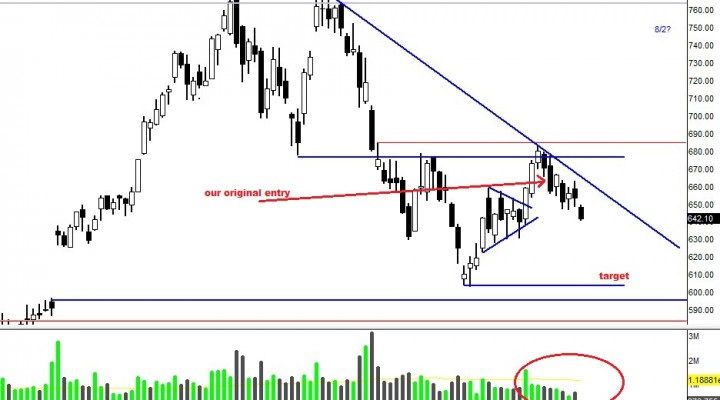 $PCLN: Bearish Trade Set Up (Updated 6/28)