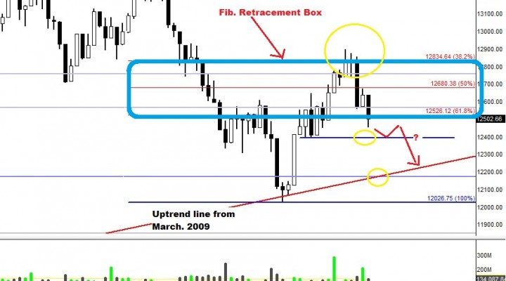 MARKET UPDATE: Dow Jones Industrial Average