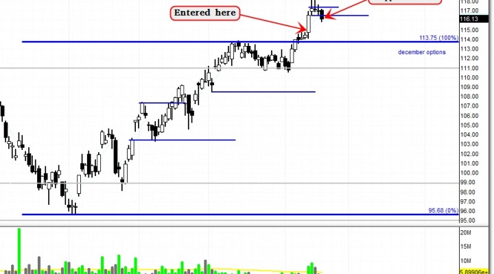 $CVX: Trading Above All Time High – Bullish Setup with Fibonacci Target (update 9/19)