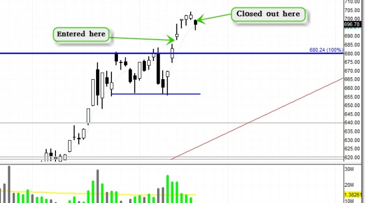 $AAPL – Bullish Trigger with Fib. Expansion Targets (Update 9/20)