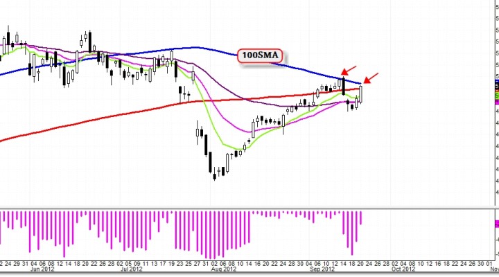 $SBUX – Bearish Gap Play (Low risk high reward) (Update 9/21)