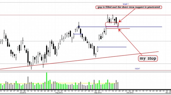 $CAT – New Bullish Trend in the Making (Update 9/25)