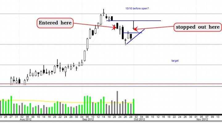 $GS – Bears are starting to come out of their caves (Update 10/1)