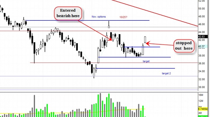 $CLF – Quick Reversal Bearish Trade Setup (Update 10/9)