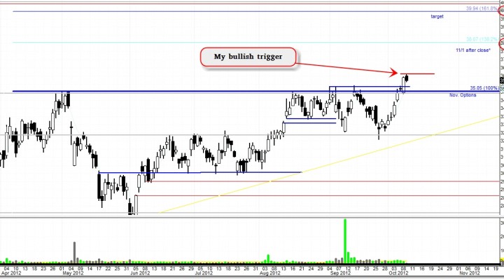 $AIG – Can we make it to $40 in a month or two? (Update 9/21)