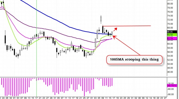 $NFLX – 1-2 Days Quick Bearish Trade Setup (Update 10/17)