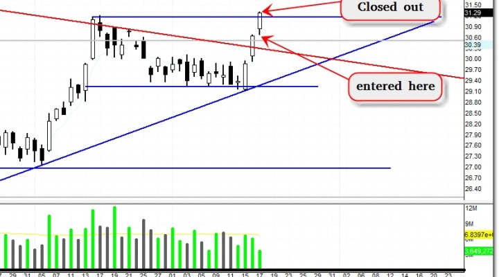 $MRO – Exhausted After Bullish Rally (Update 10/17)