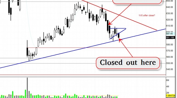 $PCLN – Why I Like this Short-term Bearish Trade (Update 10/18)