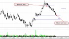 $SLW 20% Drop Bearish Trend Trading Plan (Update 12/3)