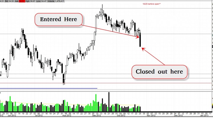 $CME – Bollinger-Bands Squeeze Play (Instructions Inside) (Update 10/25)