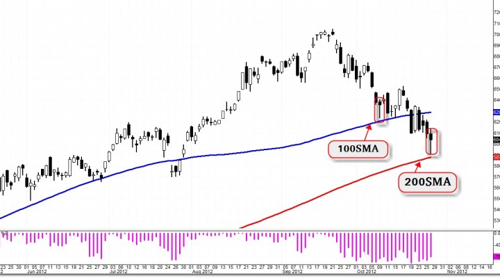 $AAPL – I Need More Confirmations (Complete Technical Analysis)