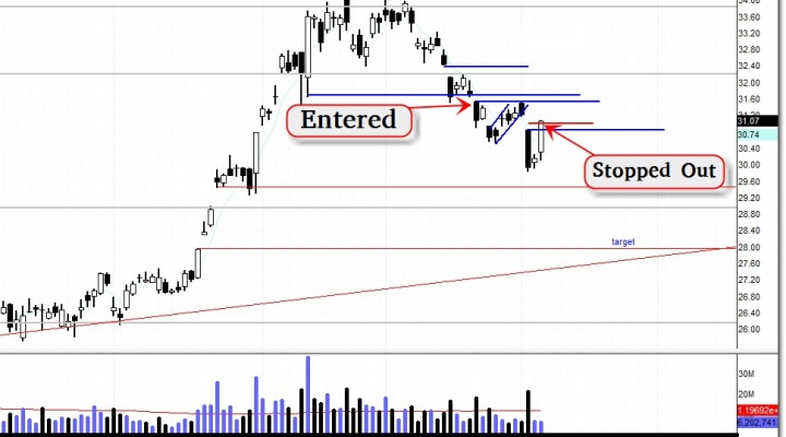 $SLV – Double Top Confirmed / 1 Month Bearish Trade Plan (Update 11/8)