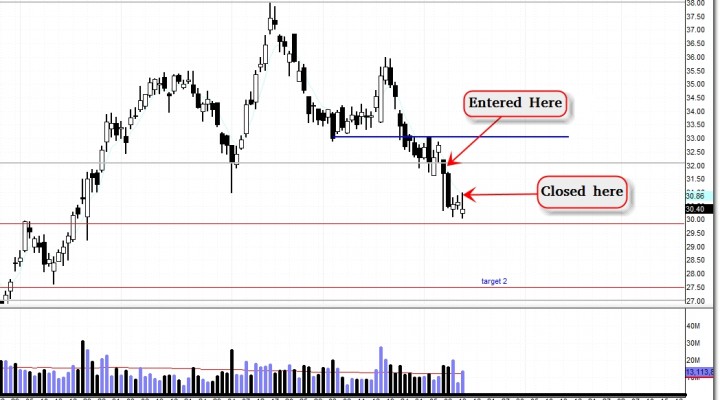 $HAL – Why I Jumped In Bearish Yesterday (Update 11/13)