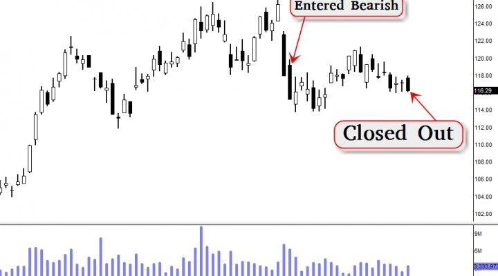 $GS – Back At It Again, This Time More Aggressively (Update 12/7)