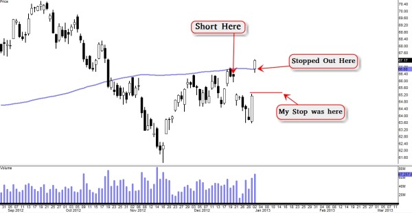 Stock Market Technical Analysis - Traders Club - 13 Jan. 02 03.52 PM