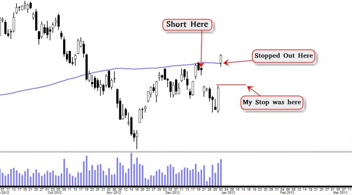 My Bearish Trading Journal on $QQQ (Update 1/2)