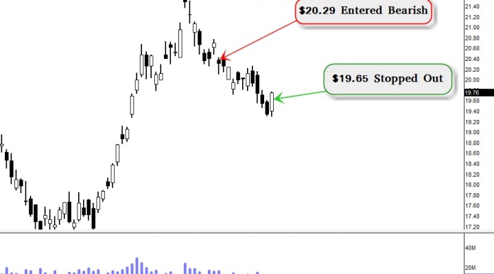 Love Da Mini Head and Shoulders on $VALE (Update 1/29)