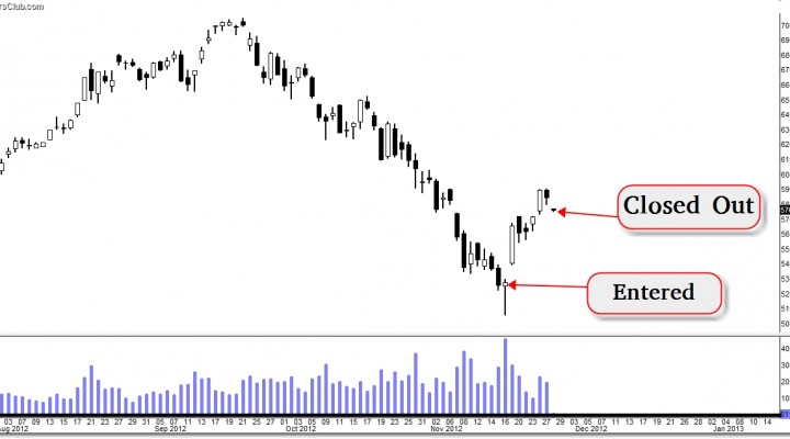 $AAPL – The Location, The Formation, And The Accumulation (Update 12/5)