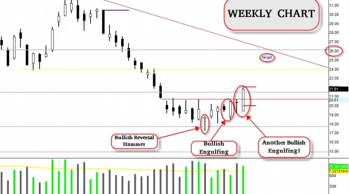 $PBR – Bullish Trade Setup with Full Analysis (Update 8/24)