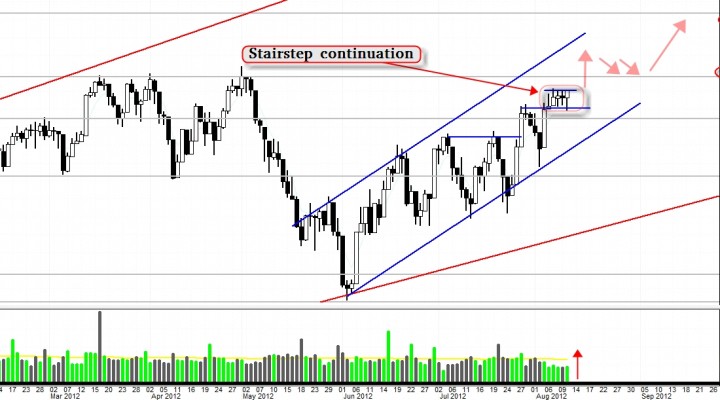 $DJIA (DOW INDEX): Three Possible Scenarios for the next few weeks to months