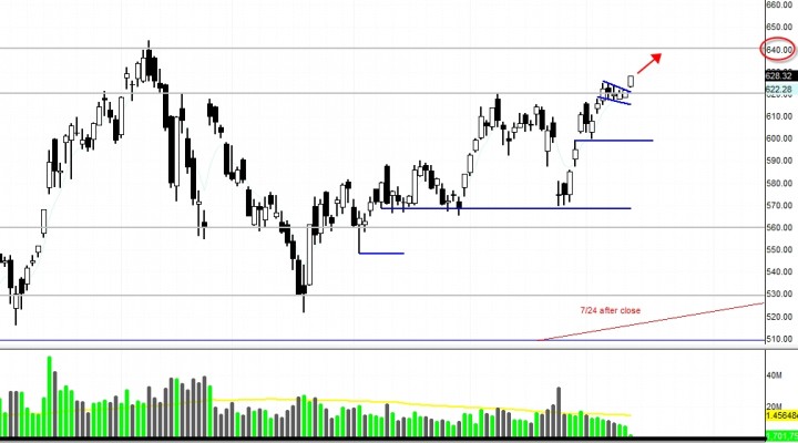 $AAPL (Apple Inc.) – We could see $640 this week (Update 8/13)