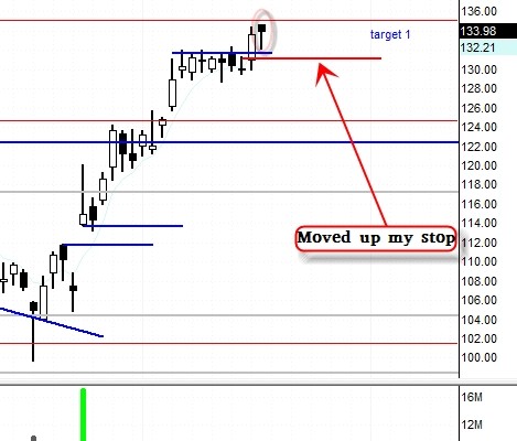 $BIDU (Baidu Inc) – Massive Bullish Divergence! (Update 8/20)