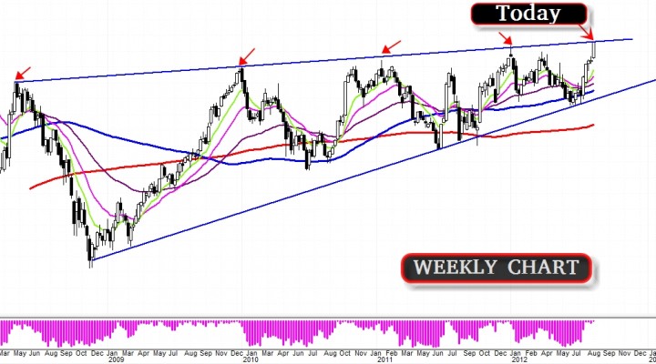 $GOOG (Google Inc) – Pullback/Retracement or Continuation (Update 8/19)