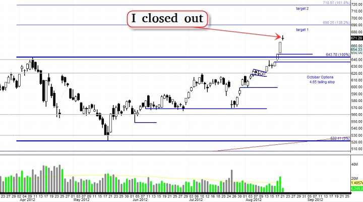 $AAPL – New Bullish Targets with Fibonacci Expansion (Update 8/21)