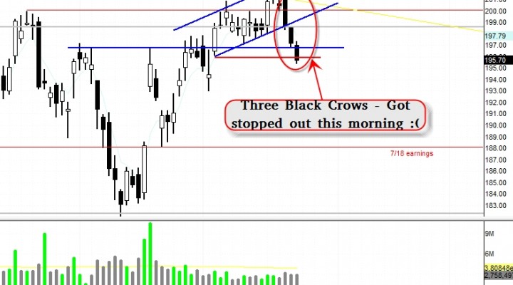 $IBM – Why I think we can get to $208 before end of the month (Update 8/23)