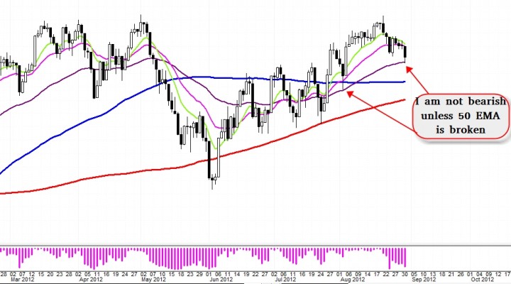 $DJIA (DOW INDEX) – MARKET UPDATE – ITS NOT THE TIME TO PANIC (Update 8/30)