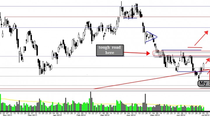 $BIDU: Four (4) Significant Bullish Reversal Signals (Update 7/5)