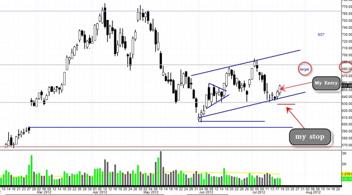 $PCLN (Priceline Inc) – Uptrend Channel, Bullish Trade Setup (Update 7/19)