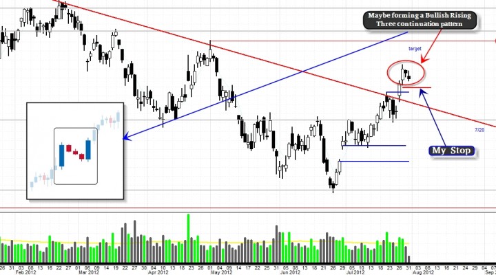 $SLB (Schlumberger LTD): Bullish Rising Three in the making? (Update 8/1)