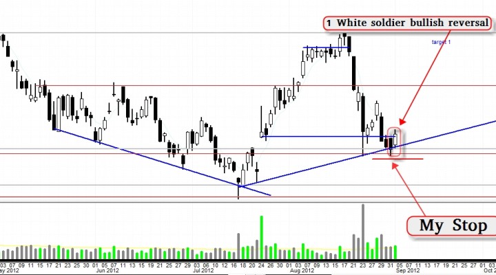 $BIDU – Starting of a new bullish trend? (Update 9/4)