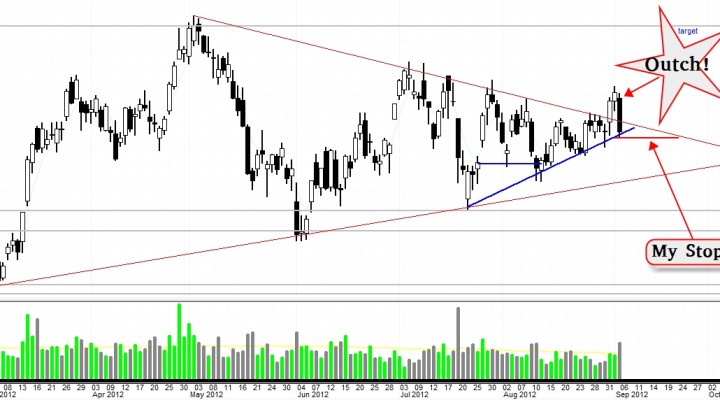 $AXP – Are We Ready To Break-Out Bullish? (Update 9/9)