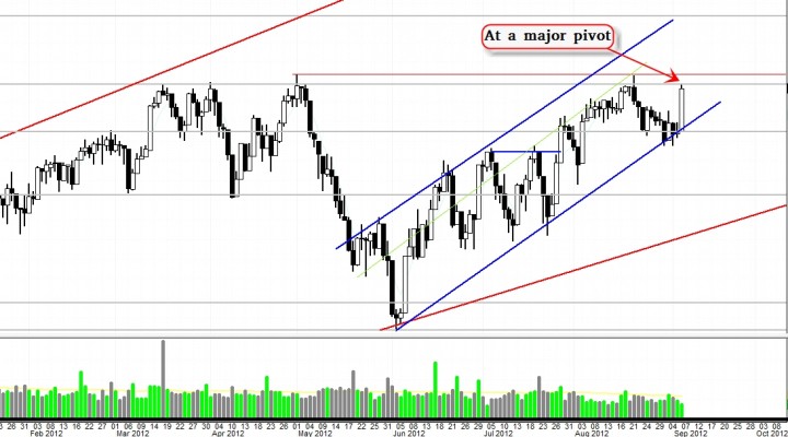 $DJIA, $SPX, $COMPQ – Last Chance to Get Back Up (Update 9/6)