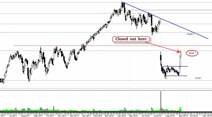 $CMG: After a Long Hibernation, Its Ready to Move Again (Update 9/10)