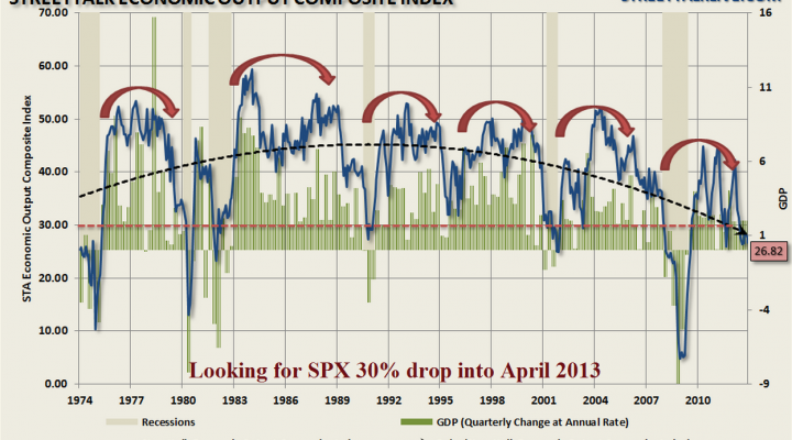 $DJIA (Dow Index) – Nov/Dec Market Rally Theory Reliable This Year? (Update 12/3)